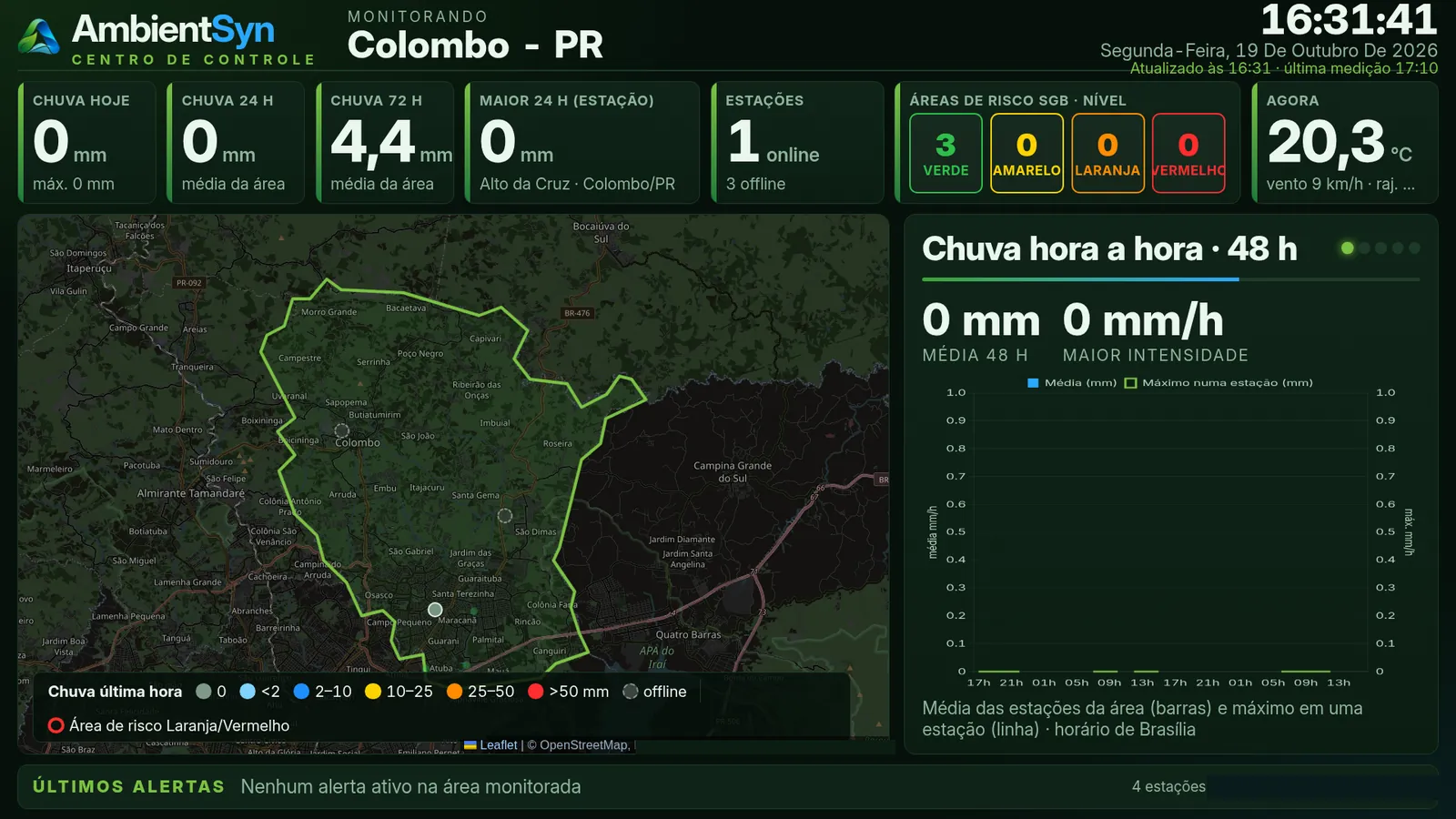 Telão do centro de operações focado em um município, com indicadores de chuva, áreas de risco por nível, mapa e gráfico de chuva hora a hora